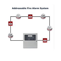 Addressable Fire Alarm System